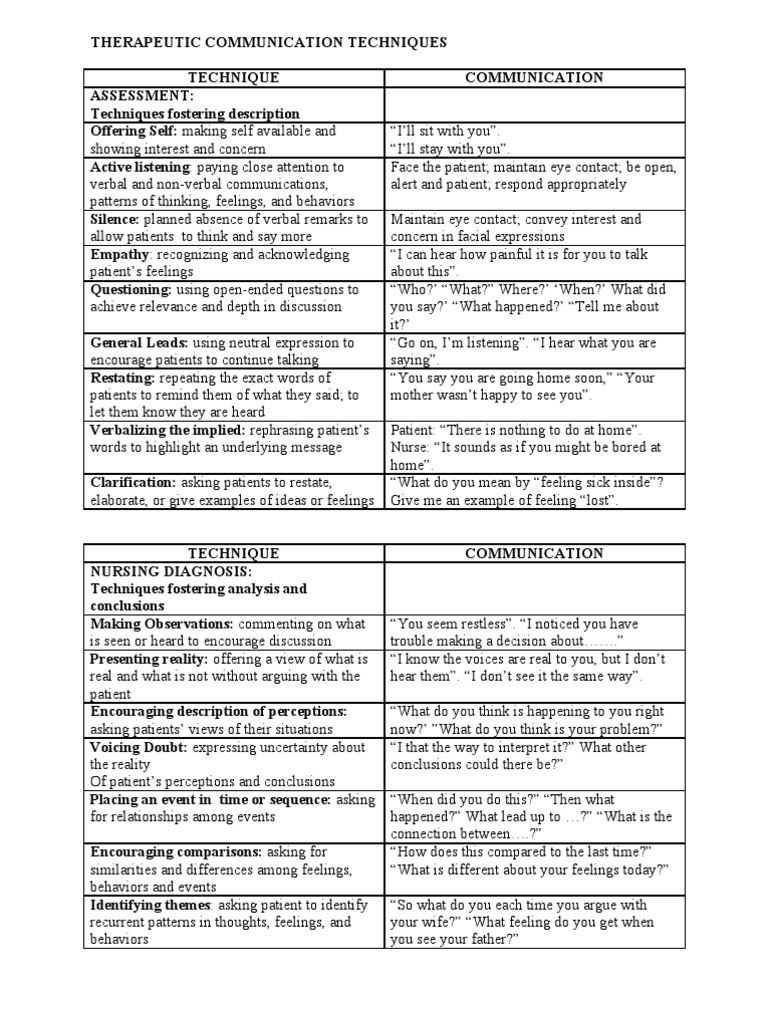 Therapeutic Communication Techniques 2 Nonverbal Communication