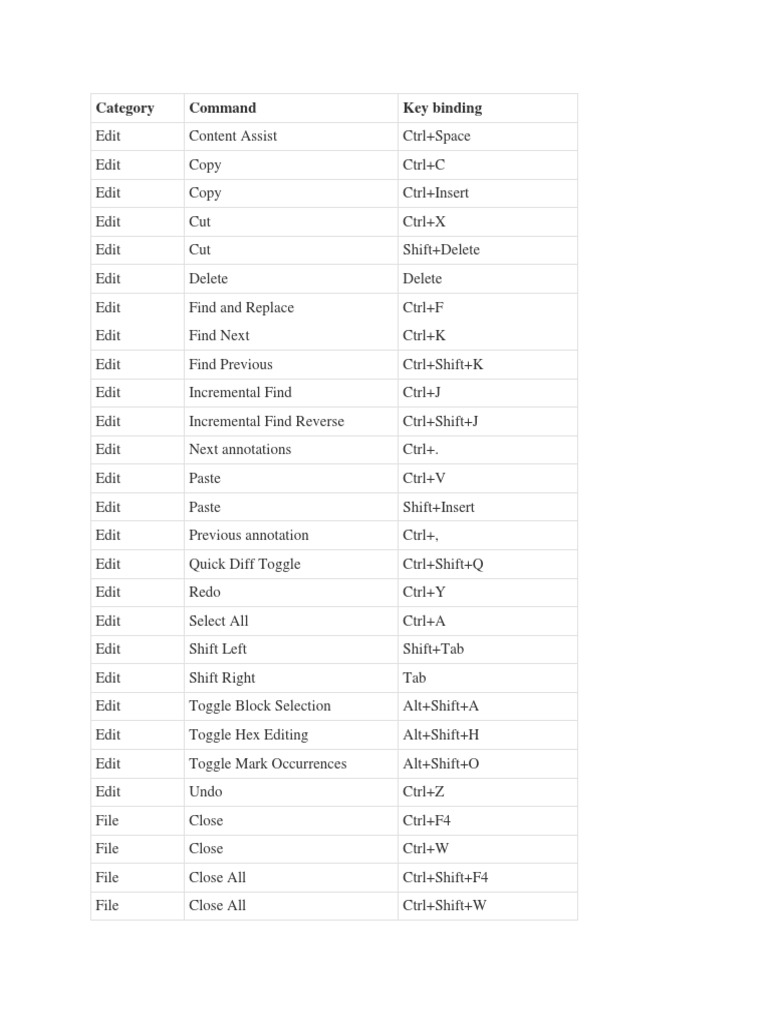 Cobol Shortcuts | PDF | Computer Programming | Software