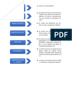 Diagrama de Flujo de La Harina D Earro