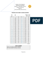 Item analysis