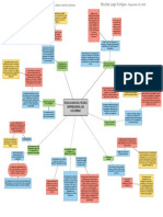 Mapa Mental Confecamaras Nicolas Lugo Dinamica Empresarial PDF