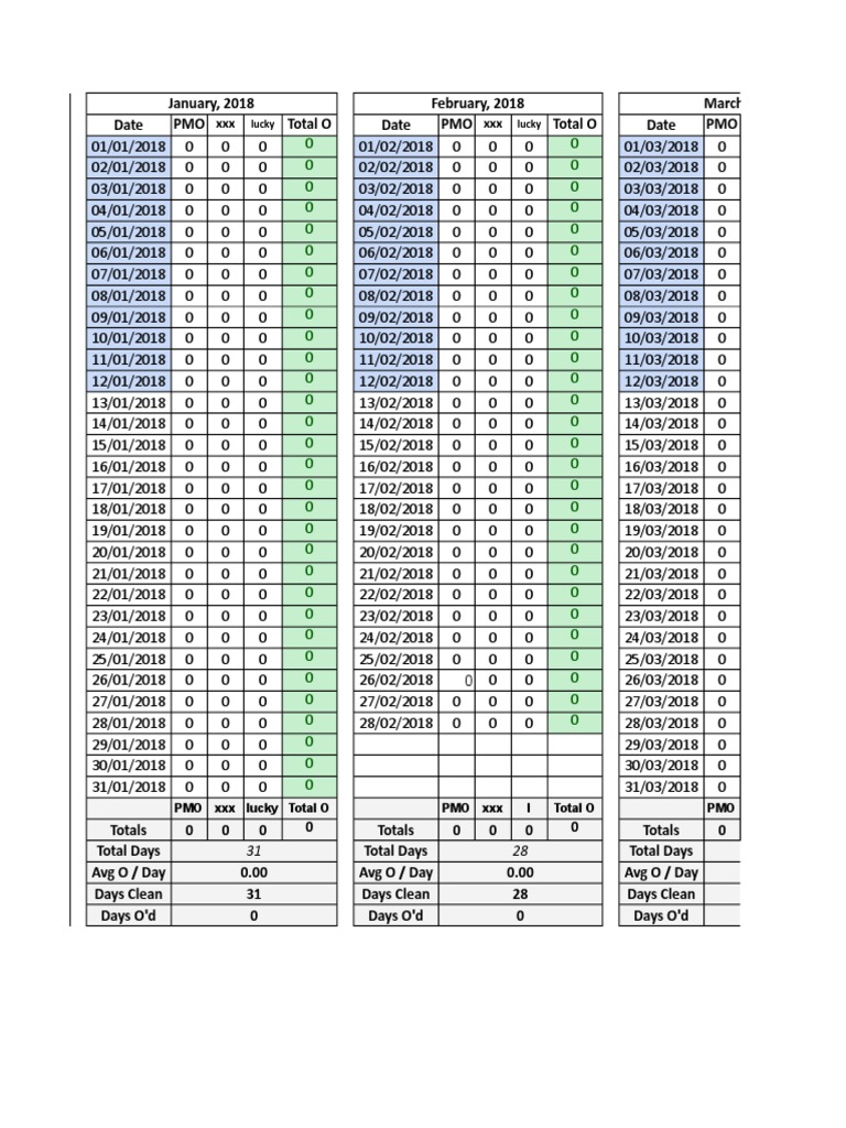 Monthly PMO Data Summary 2018 | PDF
