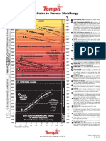 Basic_guide_to_ferrous_metallurgy_(2).pdf