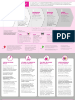 Ensayos Clinicos JUL18 PDF