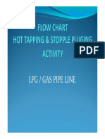 Flow Chart Hot Tapping & Stopple Activity