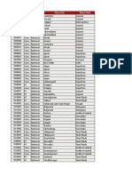 List of Toll Plaza