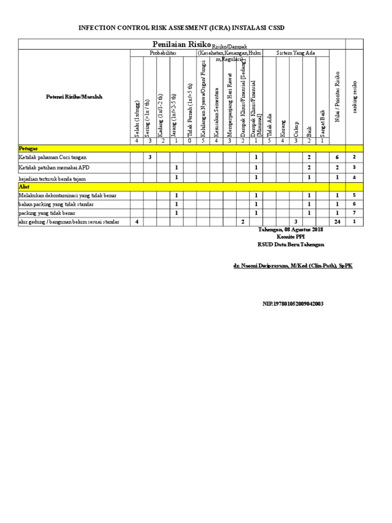 Penilaian Risiko ICRA di CSSD | PDF