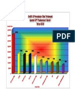 Grafik Pemakaian Obat Tahun 2018