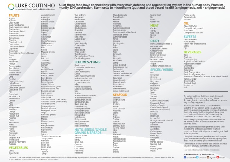 master-food-list-pdf-fruit-bean