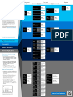 Microsoft Certification Poster RGB 32x39.75 (Oct 2019)