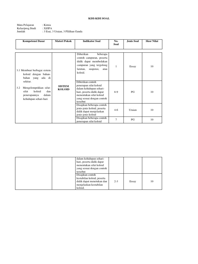 Kisi Kisi Soal Sistem Koloid Docx