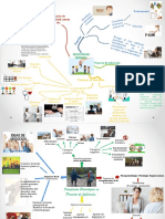 Tarea 3 Mapa Mental (Daigbert Perez)