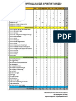 Penempatan PKN STAN 2019 PDF