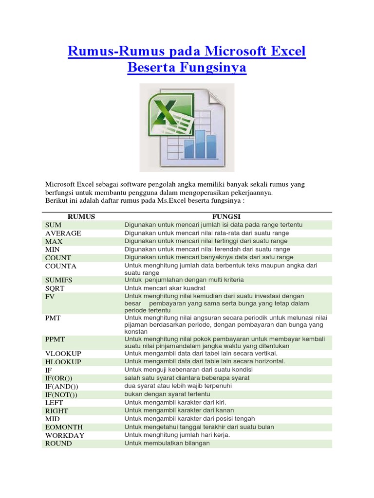 Rumus Dan Fungsi Penting Microsoft Excel Pdf
