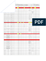 Climate Change Adaptation: Environment Summary Tables from Pune District, India