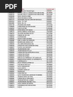 HSN Codes & Material - Master