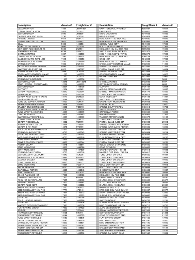 Freightliner Parts and Specifications List | PDF | Engine Technology ...