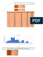 Análisis de datos de compras utilizando histograma, medidas de tendencia central y dispersión