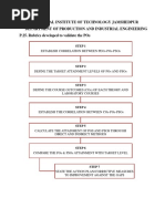 NBA Tier-II Evaluation Guidelines | PDF | Evaluation | Curriculum