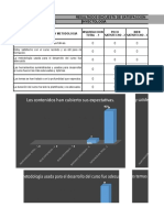 Resultados de Encuestas de S