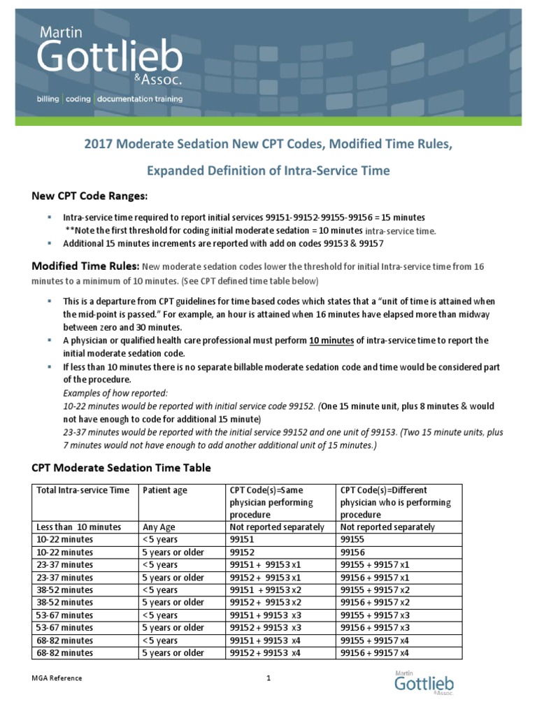 Medical Coding PDF Patient Anesthesia
