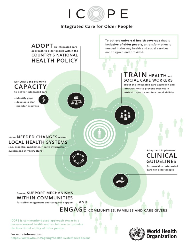 Icope Infographic2 Full Pdf