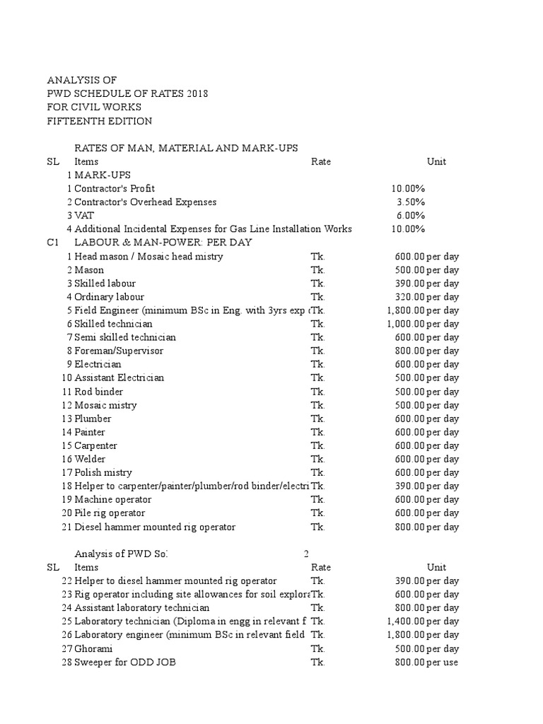 Rates Analysis of PWD Schedule 2018 (By Design Integrity) PDF Varnish Paint