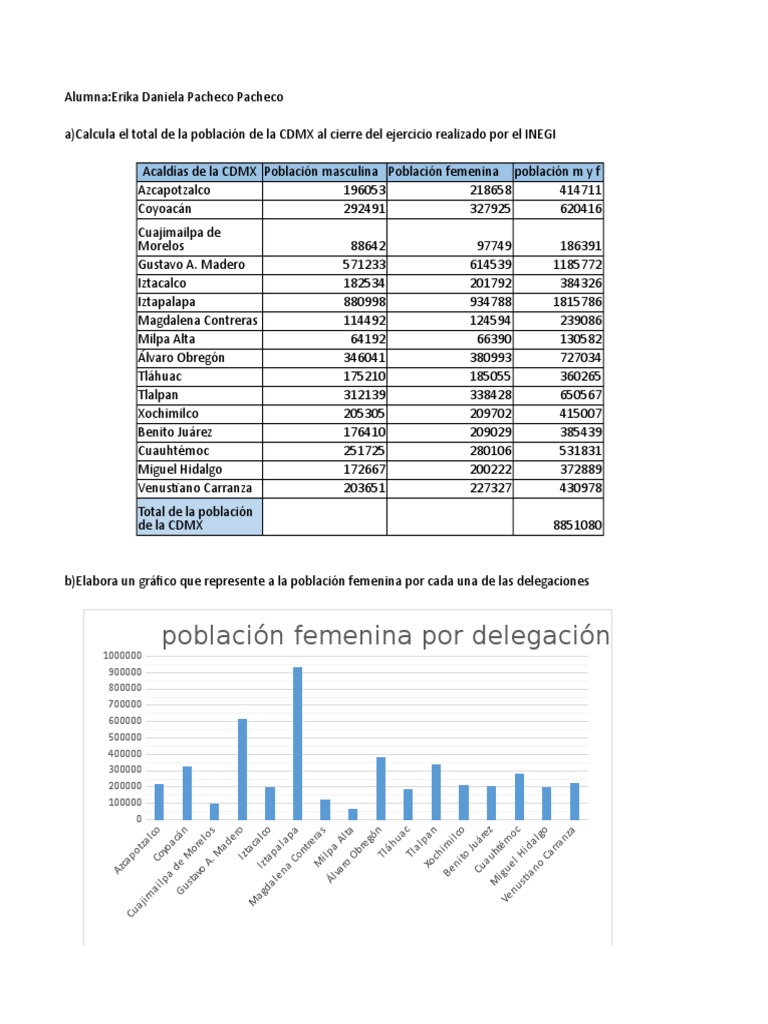 Tabla de INEGI (Excel) PDF Ciudad de México