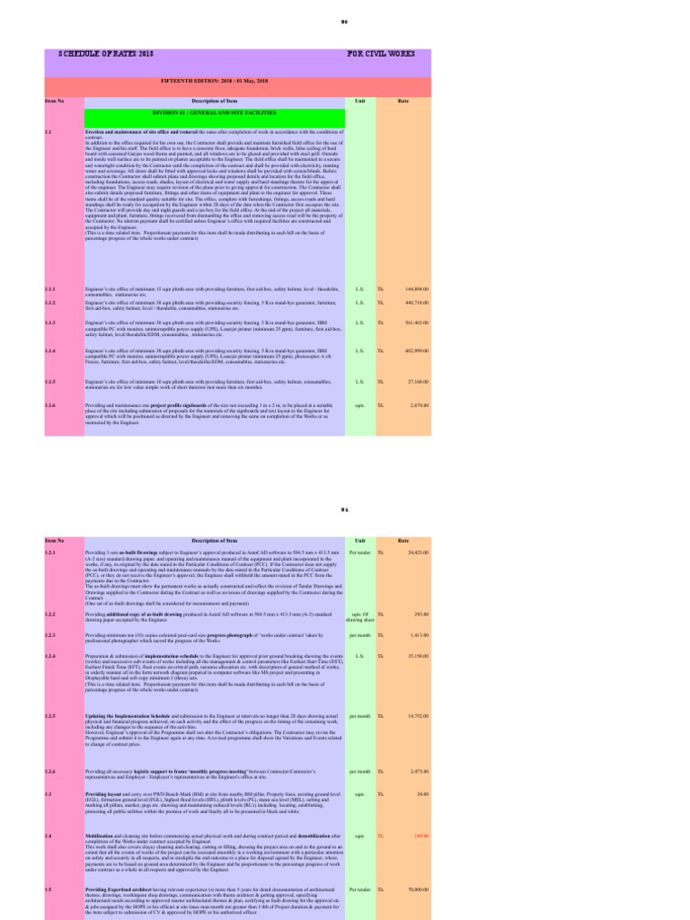 PWD - Rate - (Civil & Sanitary) - 2018 (By Design Integrity) | PDF ...