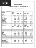 United Breweries Holdings Limited