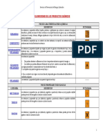 Tabla Peligrosidad Productos Quimicos