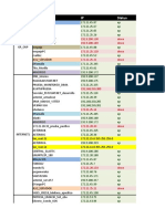 Analisis Pc Con Internet Directo