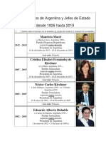 Historia de Argentina y Jefes de Estado Desde 1826 Hasta 2019