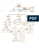 Peta Konsep KB 2 Modul 6