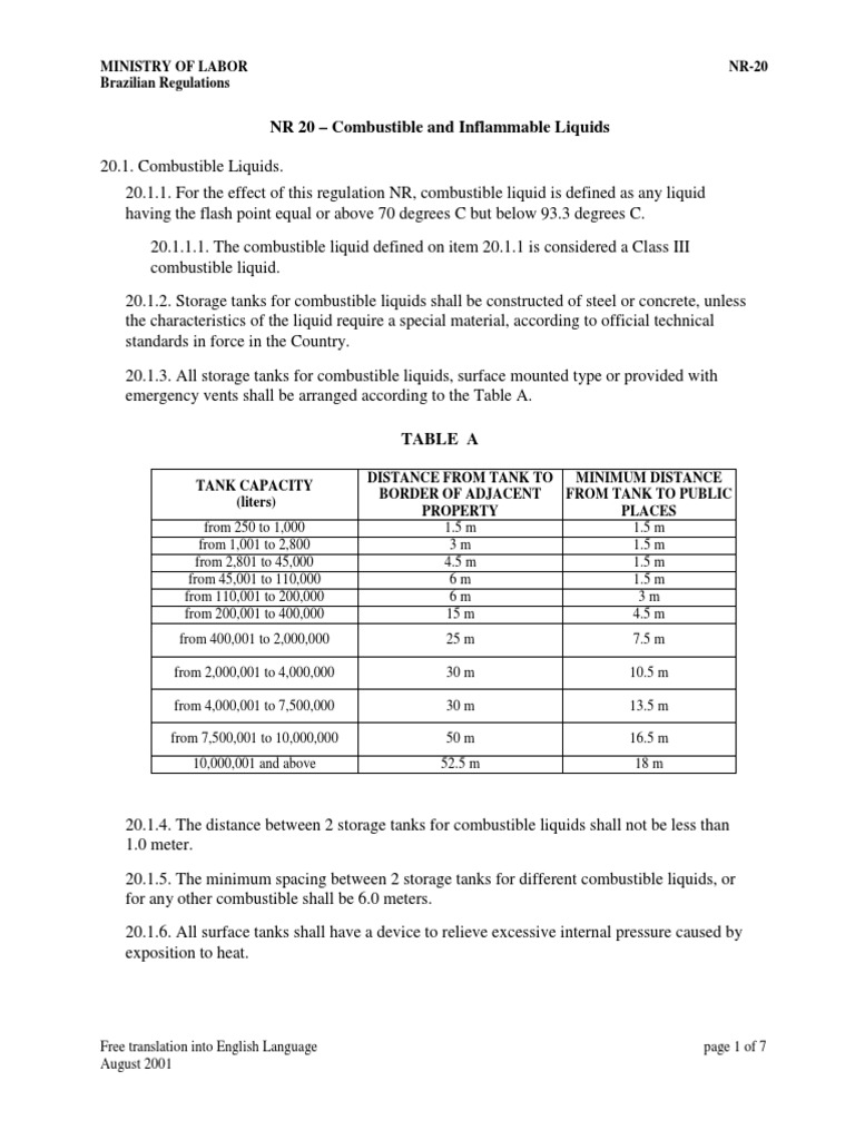 Requirements for the Storage of Combustible and Inflammable Liquids in