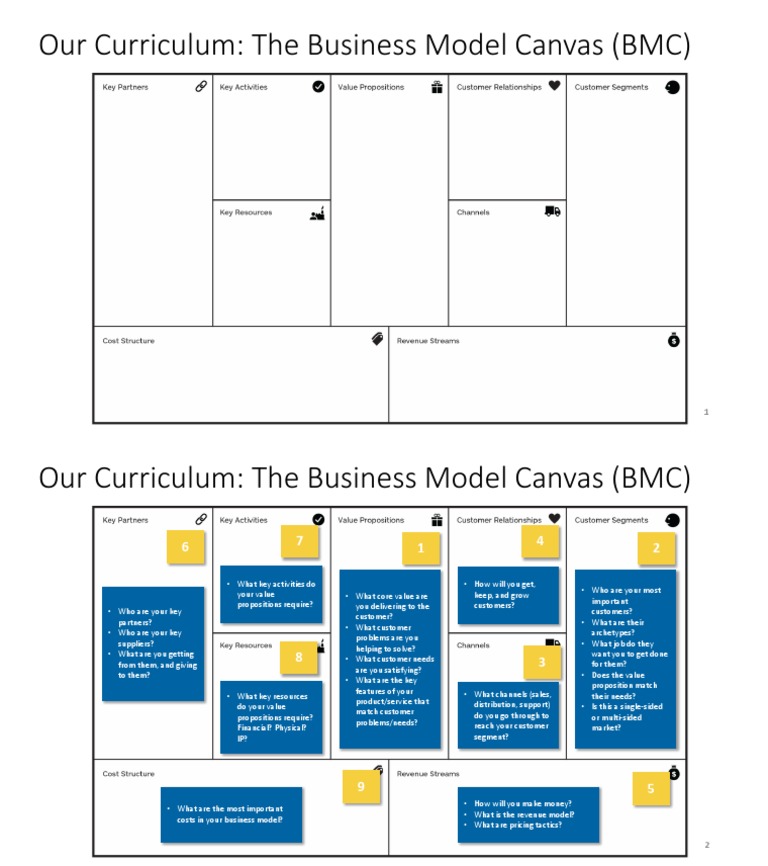BMC Template PDF Business Model Accountability