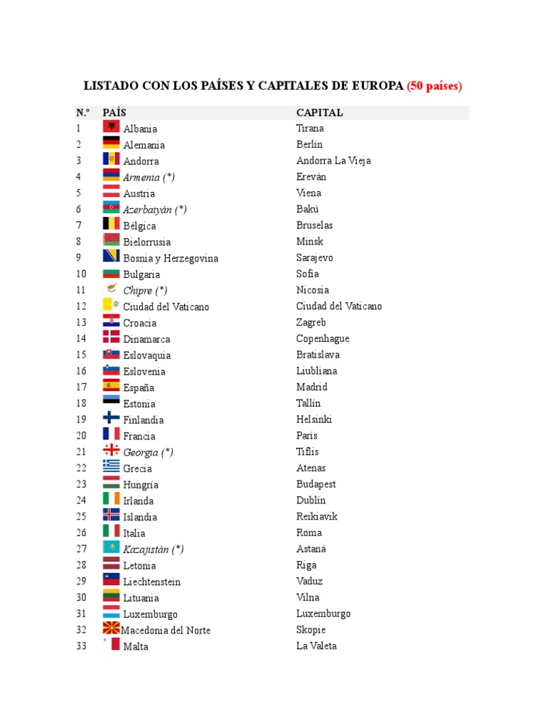 Listado Con Los Países y Capitales de Europa