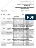 Rincian Realisasi Bimtek