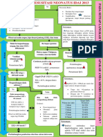 Algoritma Resusitasi Neonatus