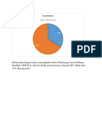 Diagram 5 Fungsi Manajemen