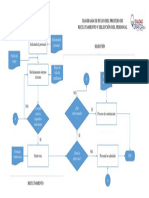 1.3 Diagrama de Flujo Reclutamiento - Seleccion