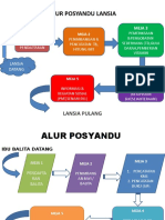 Alur Posyandu Dan Lansia PPT Fix