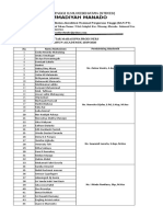 Daftar Nama Mahasiswa Ners PA Pembimbing Akademik (Data Prodi) (2019 - 2020)