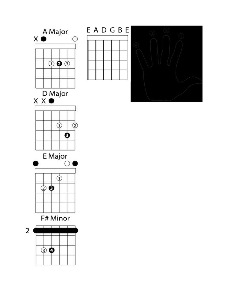 Guitar Basics for Beginners Guide | PDF | Guitar Family Instruments