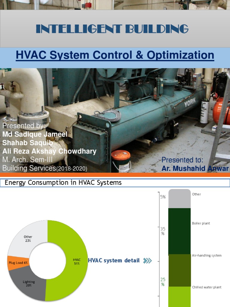 HVAC System Optimization Strategies | PDF | Control System | Control Theory