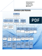 Struktur Organisasi Klinik Pradhana Mala Ep 1.3.1 Bab 1 Baru