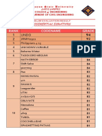 De Prelim Grade (Official)-1