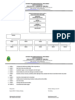 Struktur Organisasi Kelas