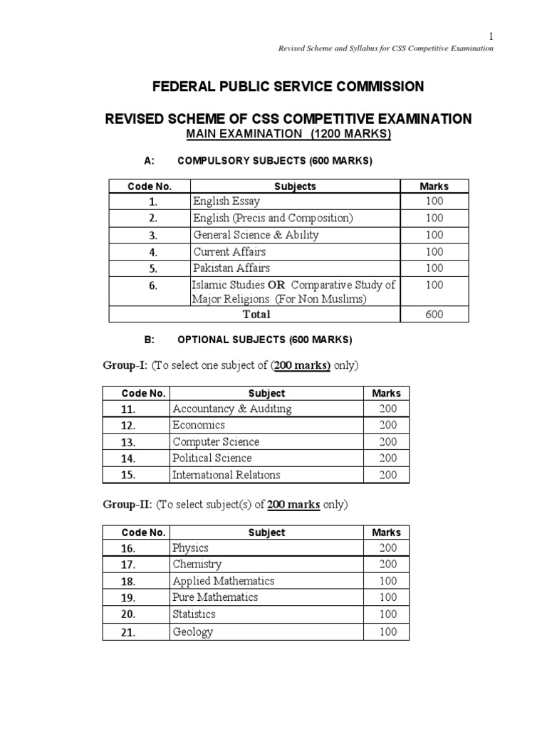 CSS Syllabus PDF Environmental Science Sustainability