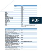 MS Office Shortcut Keys